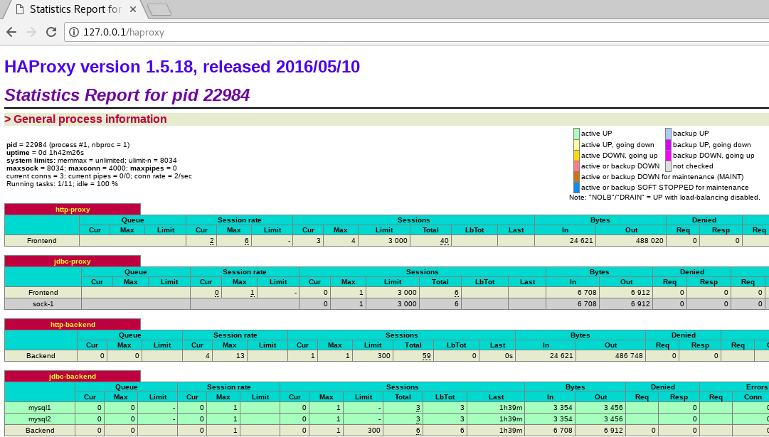 haproxy-statics