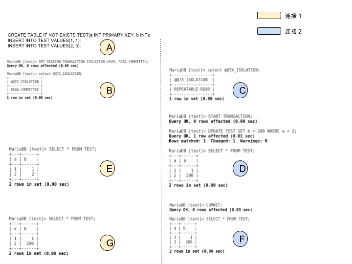 MariaDB TX ISOLATION