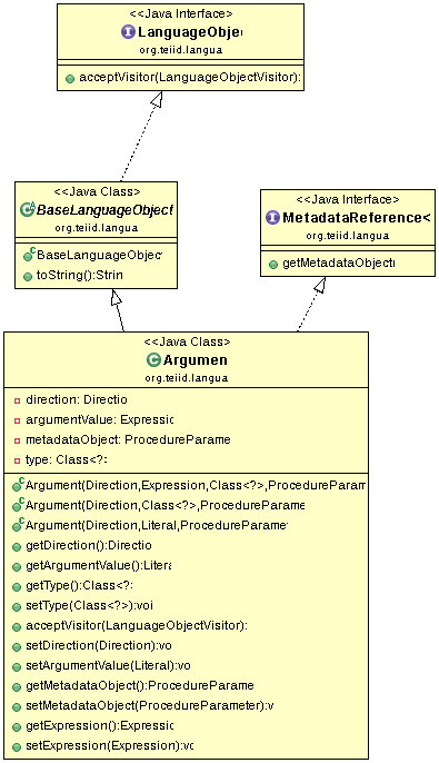 Teiid Language API Argument