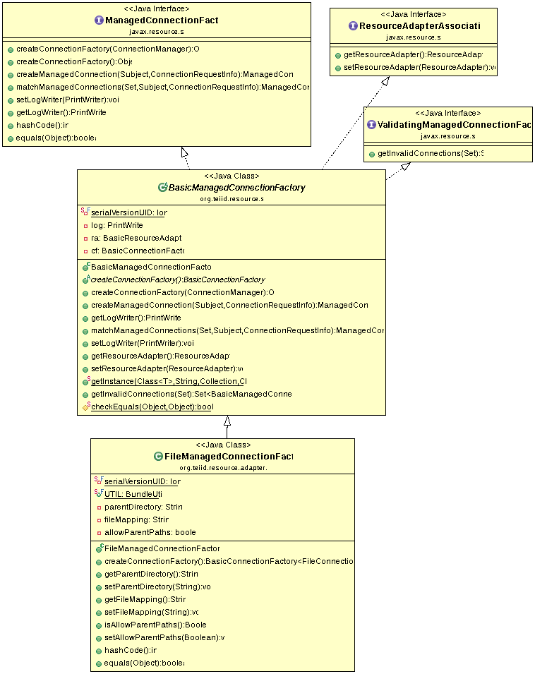 Teiid FileManagedConnectionFactory