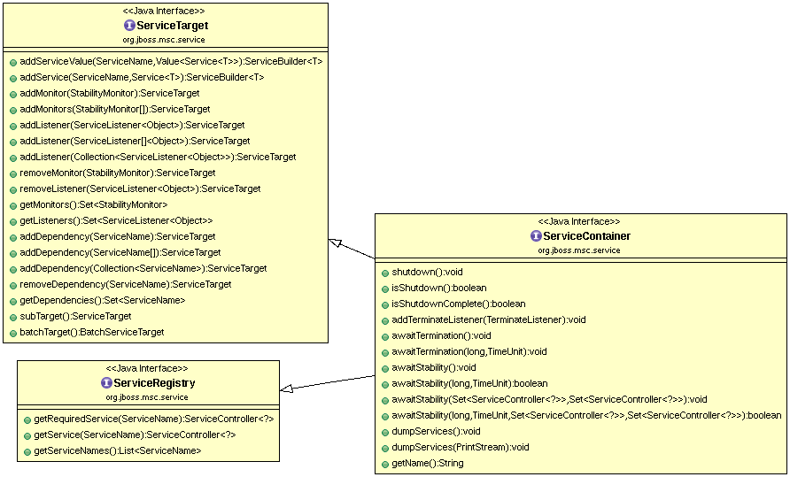 MSC ServiceContainer