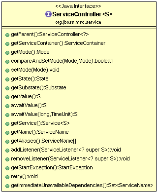 MSC ServiceController