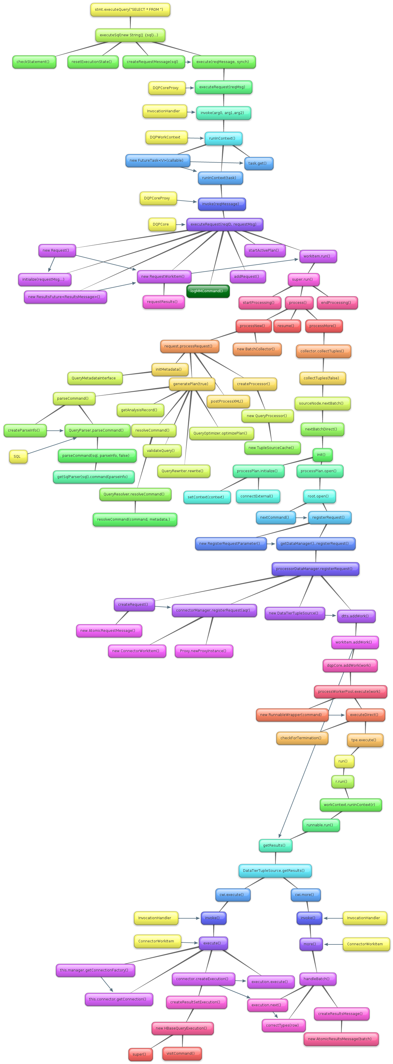 teiid embedded statement get resultset