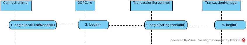 Transaction begin