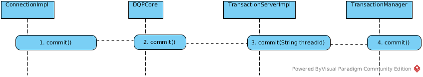 Transaction commit