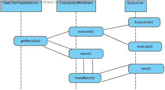 teiid connector logic