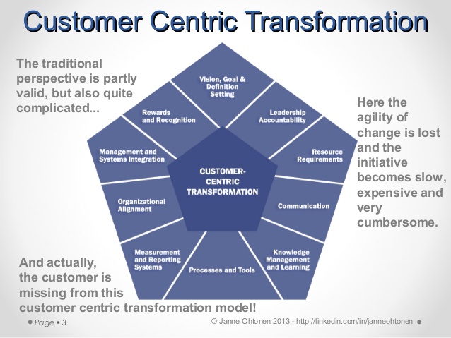 Customer Centric transformation