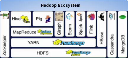 hadoop ecosystem