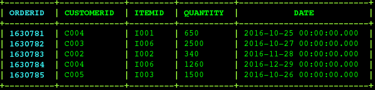 Phoenix Table Orders