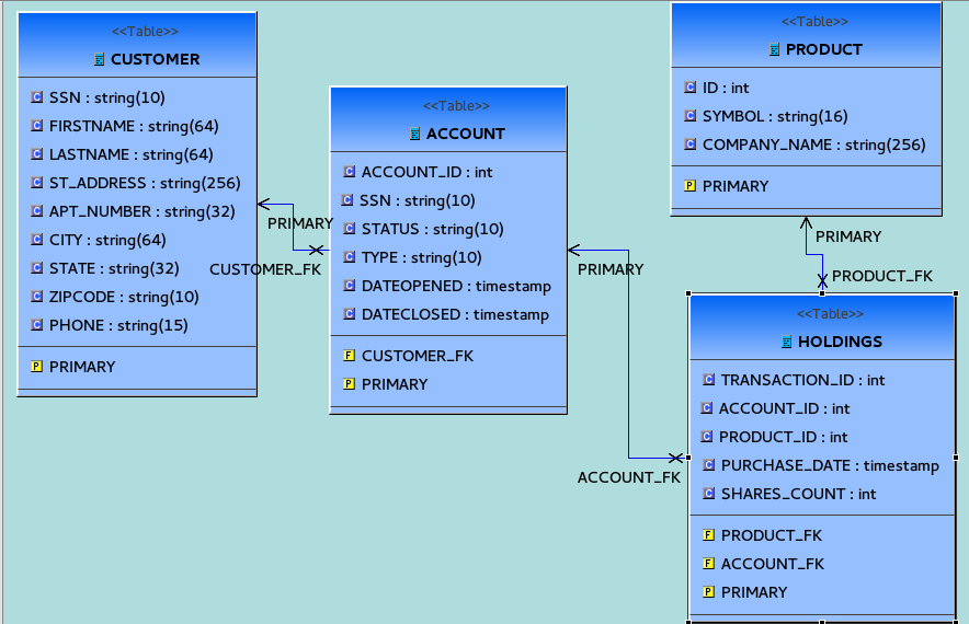 customer ER diagram