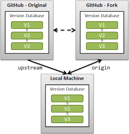 Git origin upstream