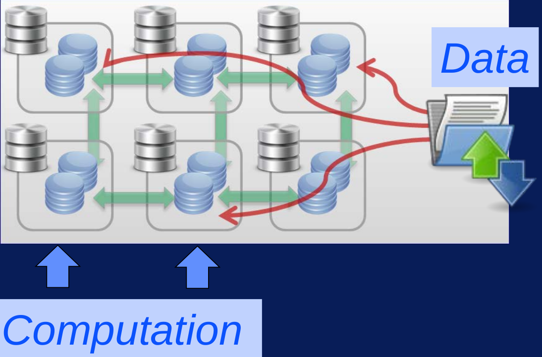 Hadoop highlight 1