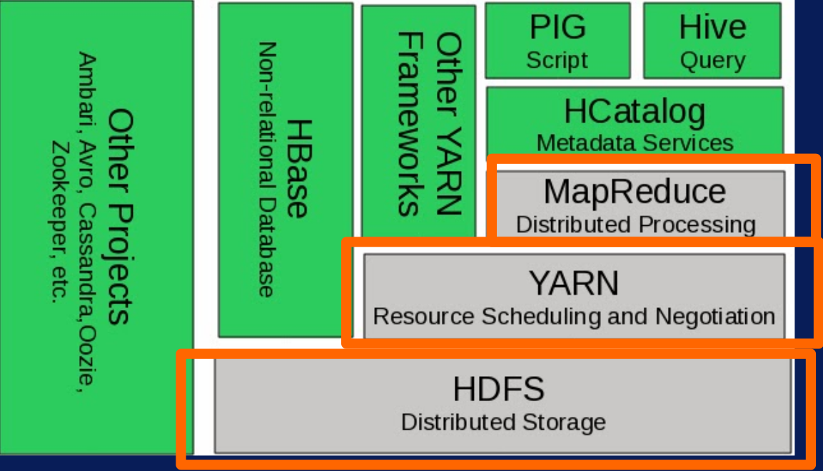 Hadoop Modules