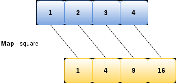 sum of squares map