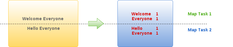 WordCount Map