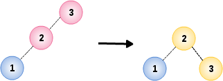 AVL Tree Example 1