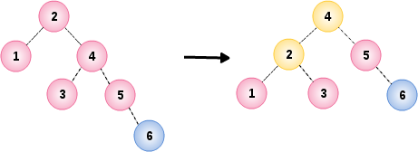 AVL Tree Example 3