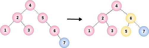 AVL Tree Example 4