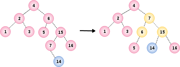 AVL Tree Example 6