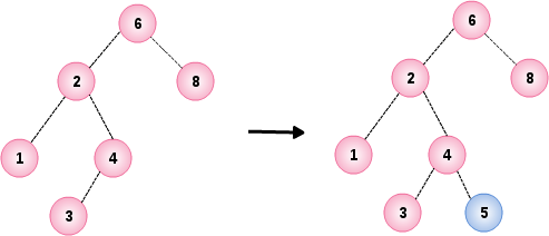 Binary Search Tree Example 2