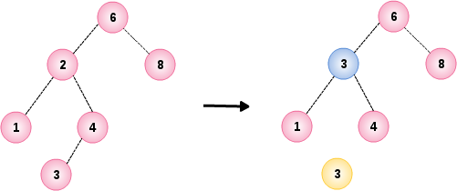 Binary Search Tree Example 4