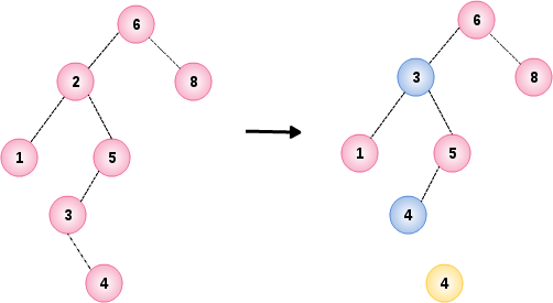 Binary Search Tree Example 5