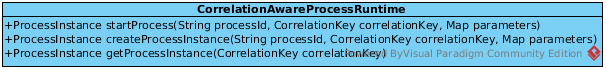 CorrelationAwareProcessRuntime