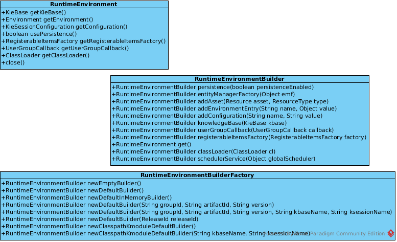 RuntimeEnvironment