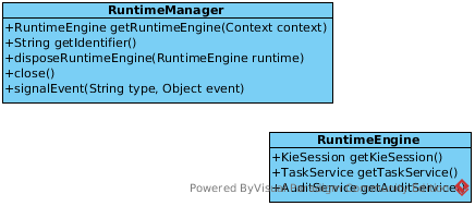 RuntimeManager