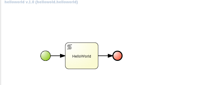 New bpmn designer create