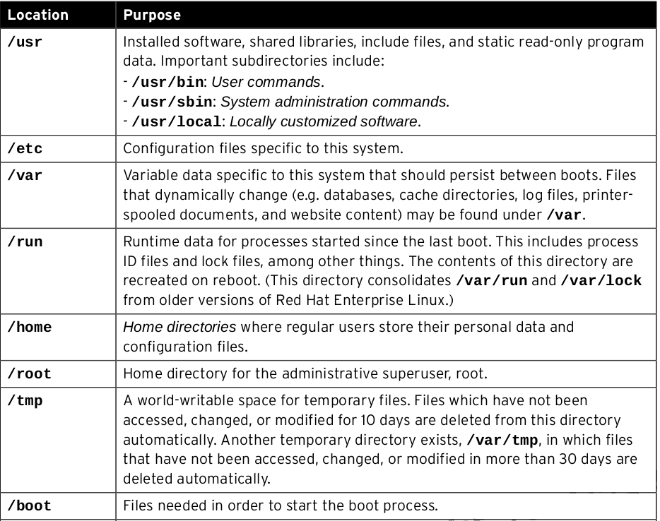 Linux File System DESC