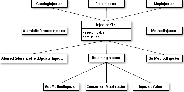 MSC Inject