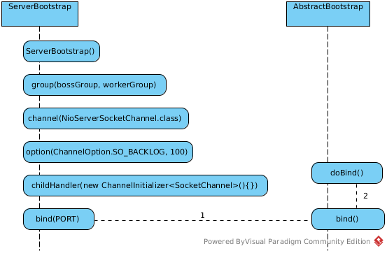 ServerBootstrap