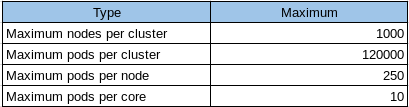 Sizing Considerations