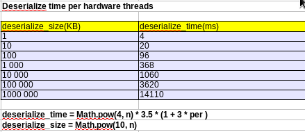 perf-mysql-conclusion