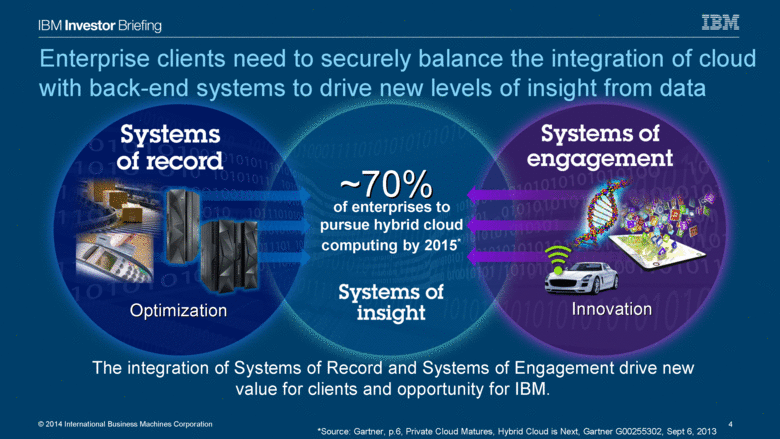 System of insight