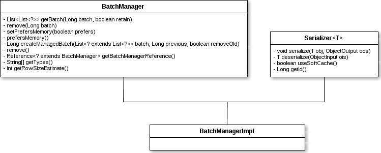 BatchManager