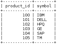 Tuple Example