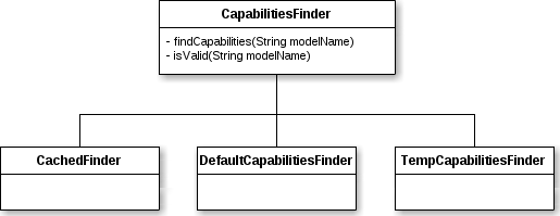 CapabilitiesFinder