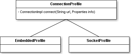 Teiid Connection profile