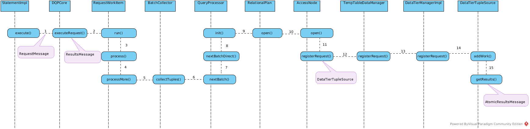 teiid connector logic