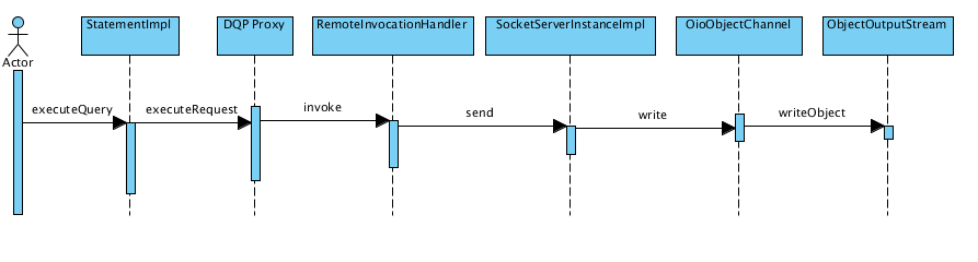 teiid-execute-query