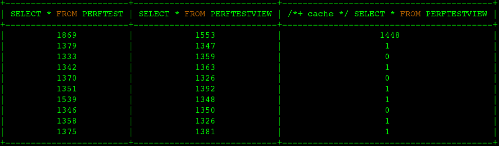 Teiid rs cache example result