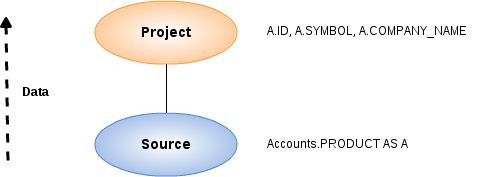 teiid-query-plan-portfolio-1