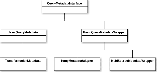 QueryMetadataInterface