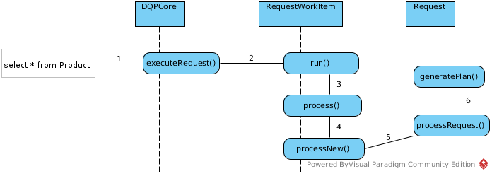 Pre generate ProcessorPlan