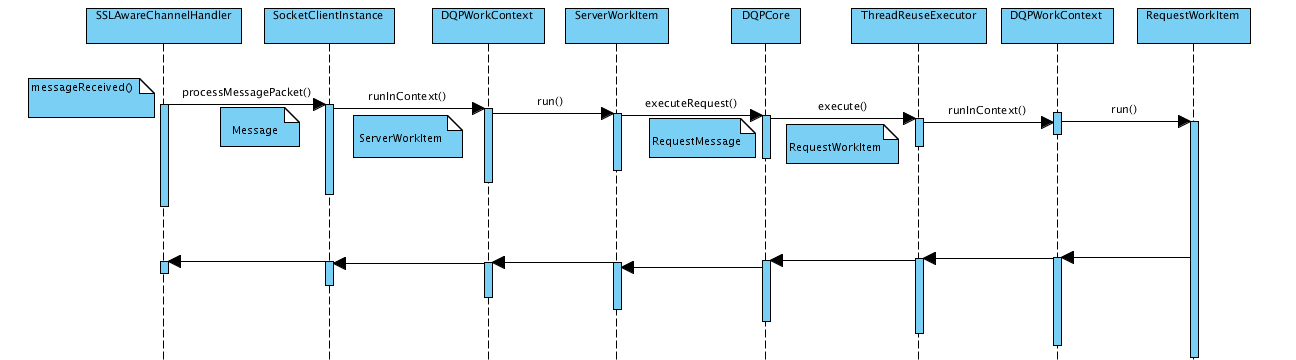 teiid-server-hanlde-request