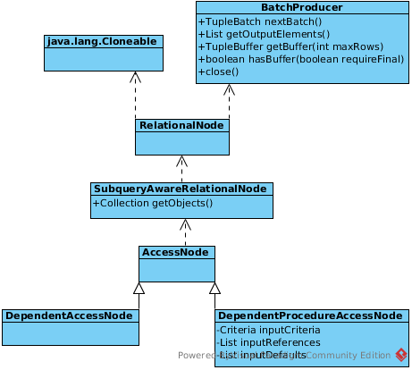 AccessNode