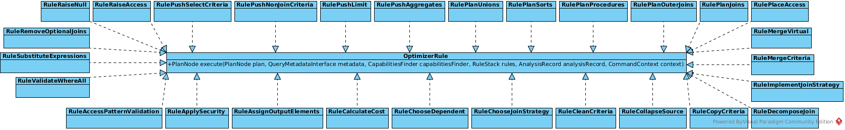 OptimizerRule