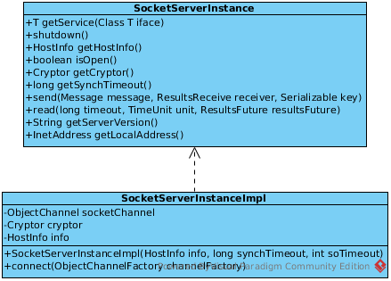 uml OF SocketServerInstanceImpl